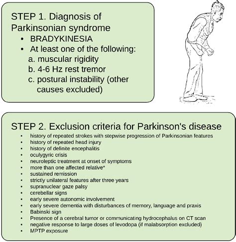 parkinson's brain bank criteria